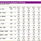 Classificaci 2010 GT3 Cup - 1a. Cursa