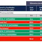 ETAPA4 rutome