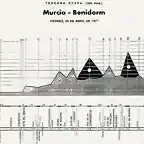 v'77-3-benidorm