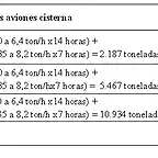 consumos de combustible cisternas y portas