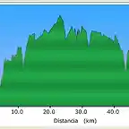 grafico san esteban