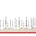 tour-of-the-alps-2019-stage-1