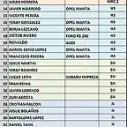 lista de inscritos 2017 tinamar