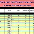 TORNEO RESISTENCIA LMP ZASLOT 2013