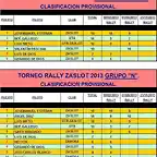 TORNEO RALLY ZASLOT 2013