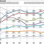 Prezzo Moto 1990-2020 Italia