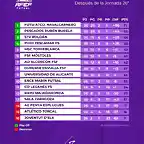 clasificacion