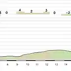 Ibi-Cat 22km