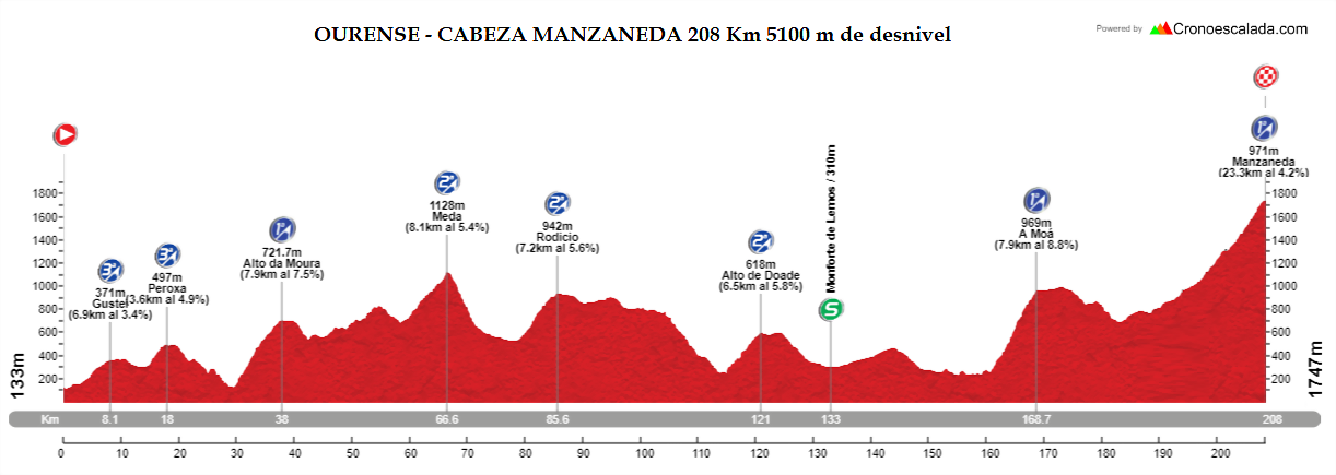 Cabeza+Manzaneda (1)