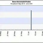 meteoclimatic