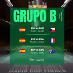 fase-grupos-copa-davis