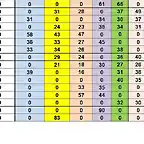 SIT. CAMP TOTAL DESPRES SCM DEL 41 AL 56