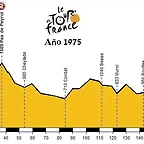 Etapa 8 aurillac-puy-de-dome