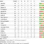 Clasificacion (1)