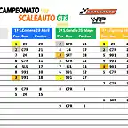 Clasificacio&#769;n 4