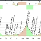 Annency - Annency (Semnoz)  210,00km.