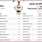 alaphilippe 2021