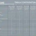 COMPARATIVA-GPS-Garmin-346-garmin396