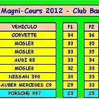 MAGNI-COURS