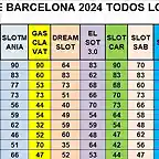 SIT CAMP TOTAL DESPRES MARTORELLES DEL 1 AL 10