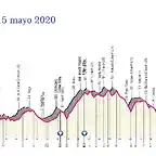 giro-ditalia-2020-stage-7