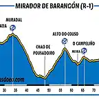 ruTA 1 ESCALA GIRO cota 100