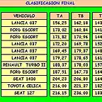 CLASIFICASION FINAL