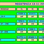 RESISTENCIA 13-11-2010