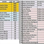 lista inscrito provicional