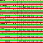 RESULTAT SLOTCAR DEL 48 AL 56