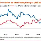 220214_ForexChart_Debt_SL