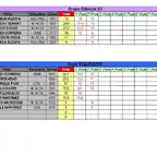 CLASIFICACION PROVISIONAL FEBRERO C2 Y SCALEAUTO