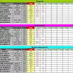 CLASIFICACION PROVISIONAL FEBRERO A, NGT Y C1