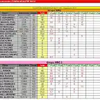 CLASIFICACION PROVISIONAL COPALICANTE 2014 - MAYO - WRC Y WRC2