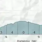 pico vao-navia