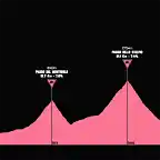 giro2017-16aprox