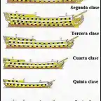 navio de linea espa?ol tipo