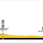 Tour+(04+Alenon-Argentan+CRI)