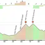 dauphine 2015 et.7 -125km