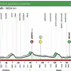 itzulia-2020-etapa5