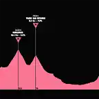 giro1965-19aprox