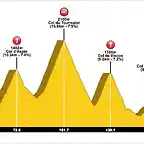 Lourdes- Argel?s Gazost