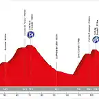 09. Olot - Berga (AM, 173 km, 4.250 m)