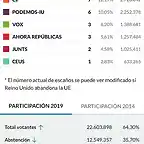 resultados-26mayo-05@jerezsinfronteras.es_