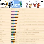 nivel parlanchin octubre 2011, subido a web