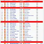 Screenshot_2019-02-26 Club de F?tbol Rayo Majadahonda - Wikipedia, la enciclopedia libre