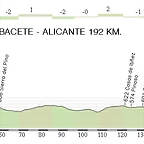 4.Albacete - Alicante 192,30Km.