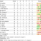 Clasificacion_tras_jornada_26