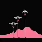 giro1967-12aprox