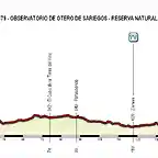 2 Toro - Lagunas de Villaffila